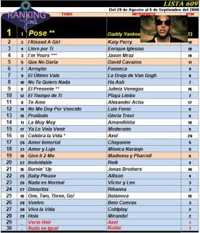 Ranking 609 de 2008